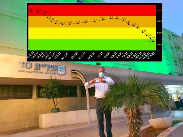 לוד ירוקה!