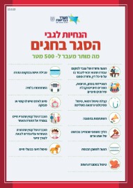 הנחיות של משרד הבריאות לגבי הסגר בחגים