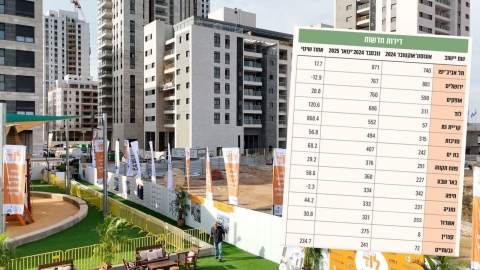 עלייה של 120% ב-3 חודשים: 686 דירות חדשות נמכרו בלוד בין נובמבר 2024 לינואר 2025