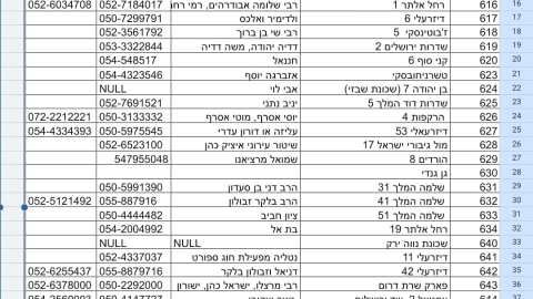 הודעת דוברות עיריית לוד מס' 4 - יום שישי, שעה 05:15, 13.6.25