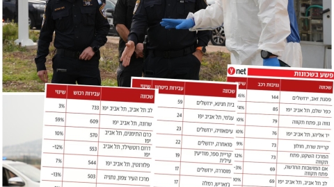 נתוני הפשיעה של משטרת ישראל חושפים: לוד מחוץ לרשימת 50 השכונות המסוכנות בישראל