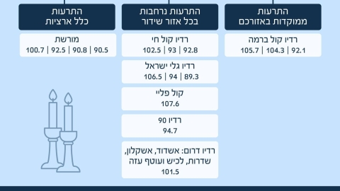 הגל השקט בשבת
